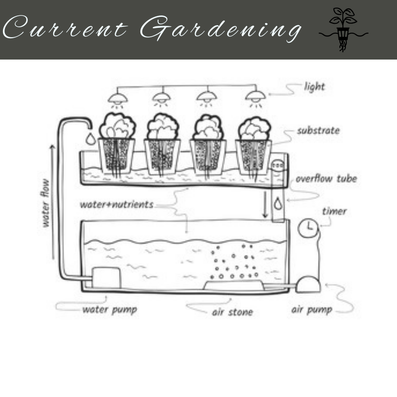 summary hydroponic tower system